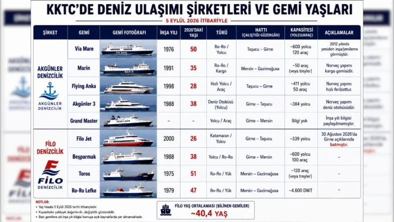 filo gemi yaşı